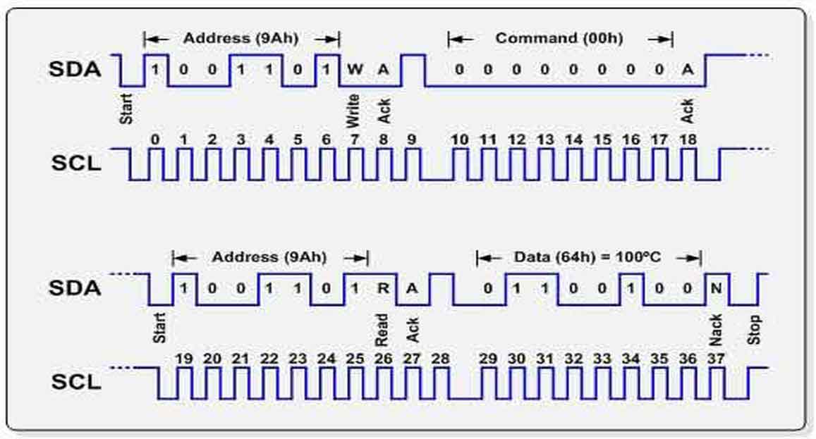 Схема i2c модуля