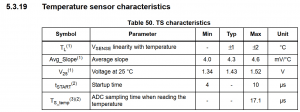 How To Use Multiple ADC Channels In STM32 || Controlerstech