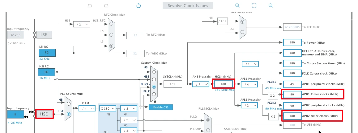 image showing the clock configuration to measure PWM input.