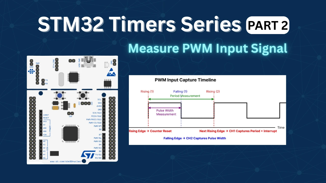 How to measure PWM signal in STM32