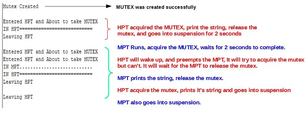 mutex output