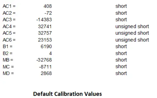 calibration values
