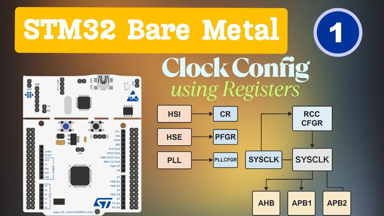 STM32 Clock Configuration with Registers