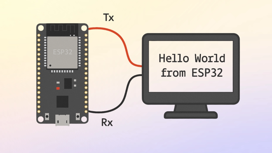 ESP32 UART with ESP‑IDF: Simple TX & RX Tutorial