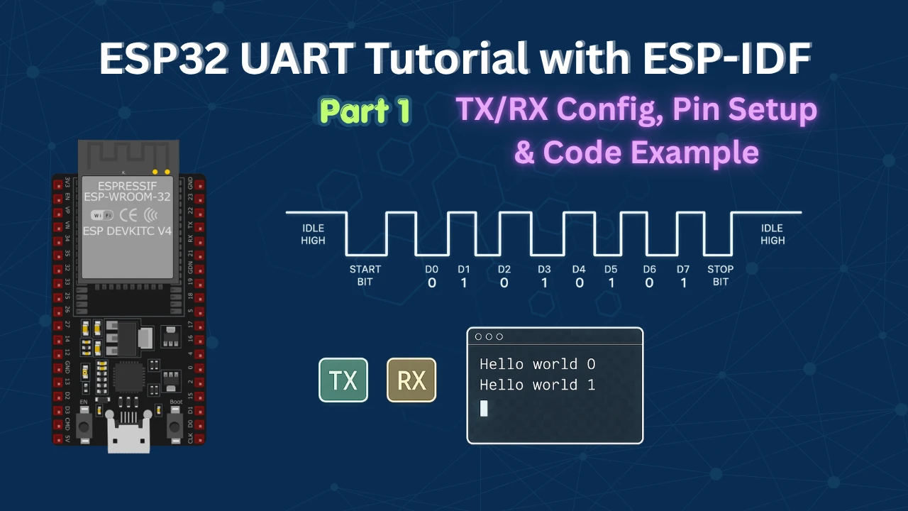 ESP32 UART Tutorial with ESP-IDF: TX/RX Config, Pin Setup & Code Example