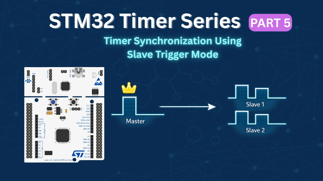 STM32 Timer Synchronization Using Slave Trigger Mode