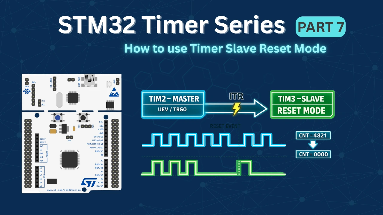 Understanding STM32 Timer Synchronization in Slave Reset Mode