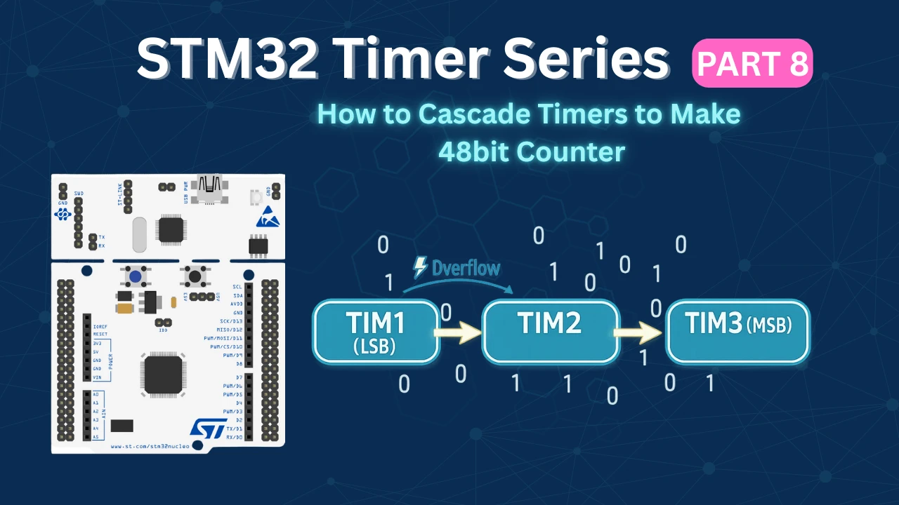 How to Create a 48-Bit Counter by Cascading STM32 Timers