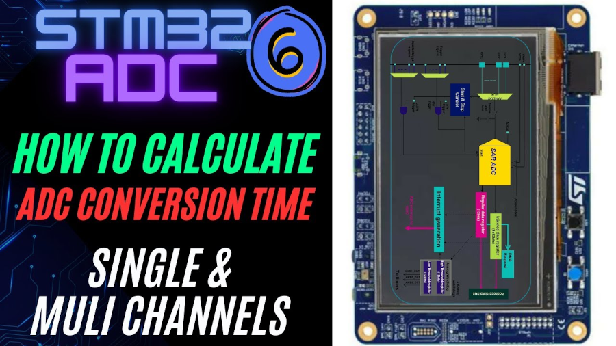 STM32 ADC Conversion Time Explained