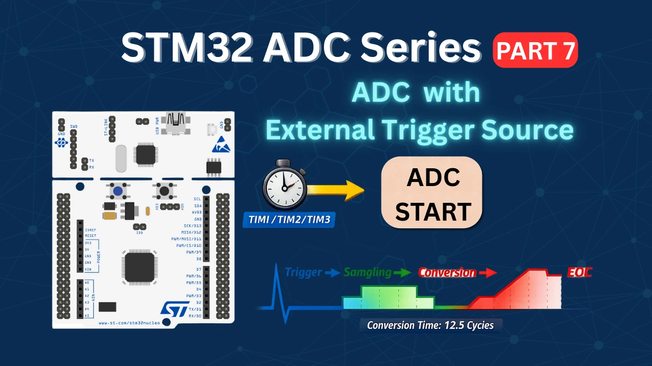 External Trigger Source Selection in STM32 ADC