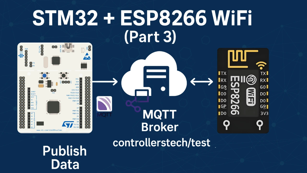 Connect to MQTT broker and publish Messages