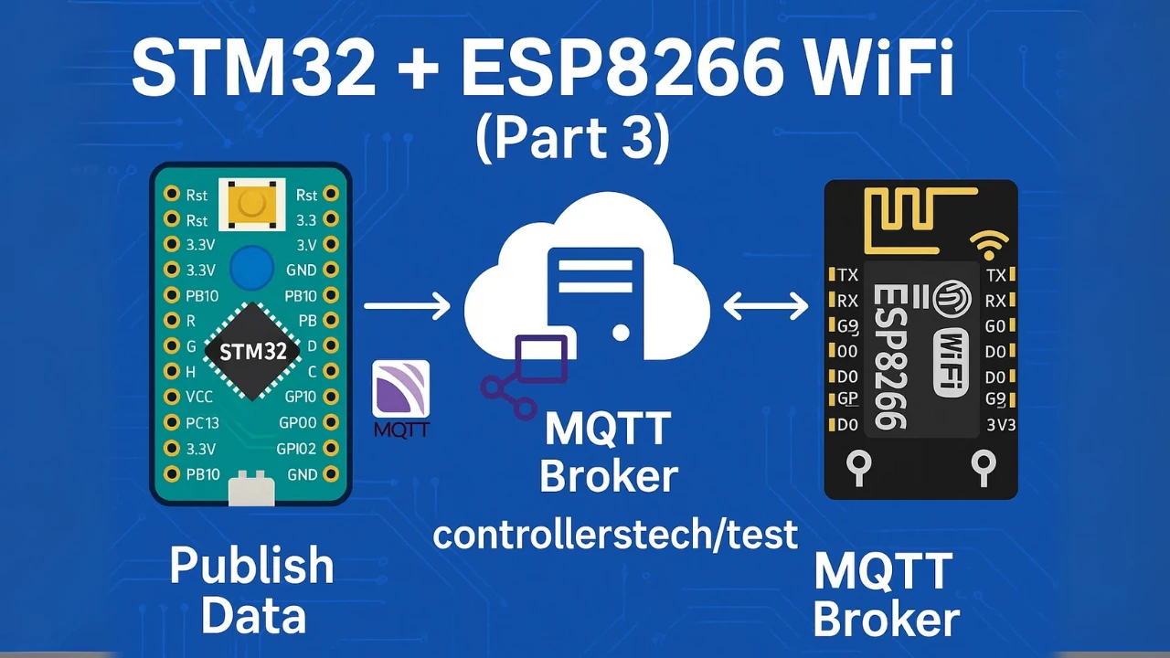 Connect to MQTT broker and publish Messages