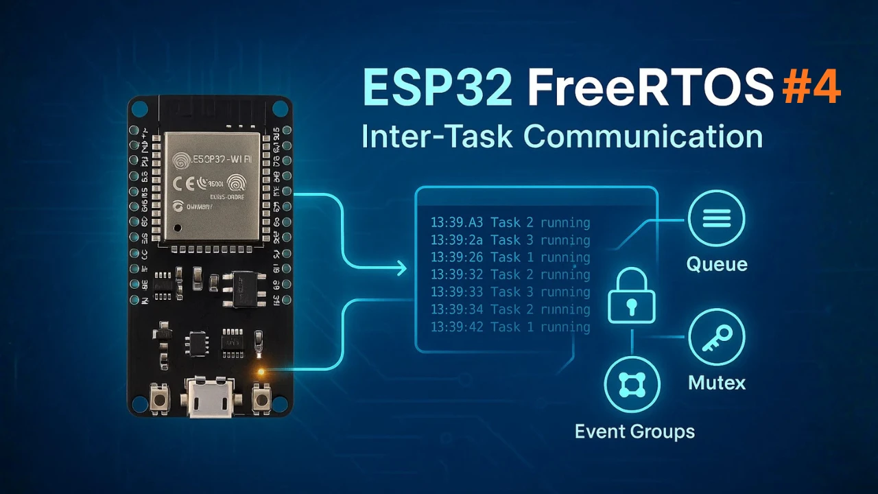 ESP32 FreeRTOS Inter-Task Communication | Queues, Semaphores, Mutexes, and Event Groups