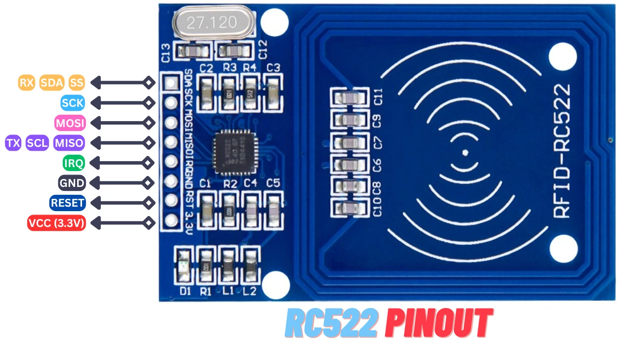 MFRC522 RC522 Pinout showing pins for SPI UART and I2C