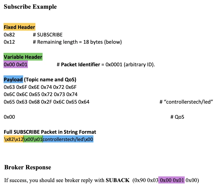 MQTT subscribe packet with fixed header, variable header and payload