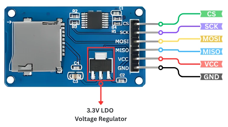 Arduino SD card module Pinout.