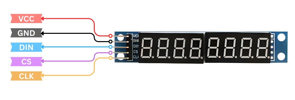 MAX7219 7 segment 8 digit display pinout.