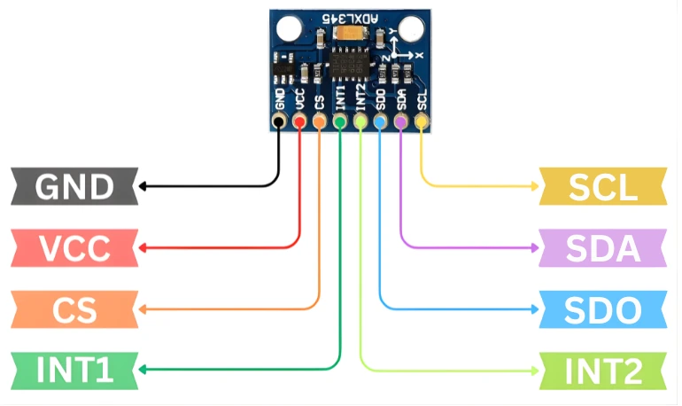 ADXL345 pinout showing all the pins available on the module breakout board.