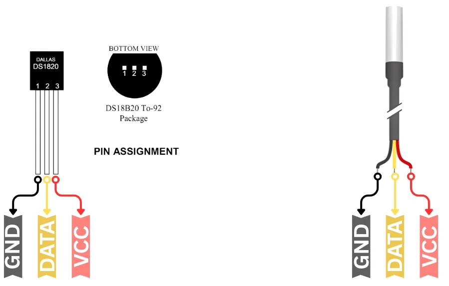 Image showing pinout of DS18B20 sensor. 3 pins are shown with VCC, GND and Data.