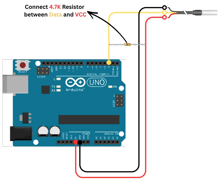 Image shows the connection between DS18B20 sensor and Arduino uno. They are connected using one wire. Also connect resistor between data and VCC.