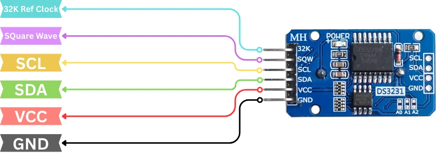 Image showing pinout of DS3231 RTC module.
