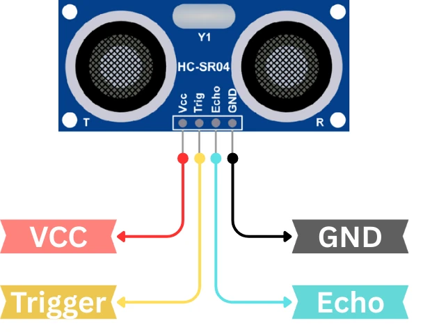 HC-SR04 Pinout showing the 4 available pins on the module.