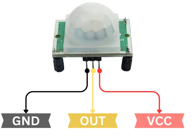 Image showing pinout of PIR sensor. It has 3 pins, VCC, GND and OUT.