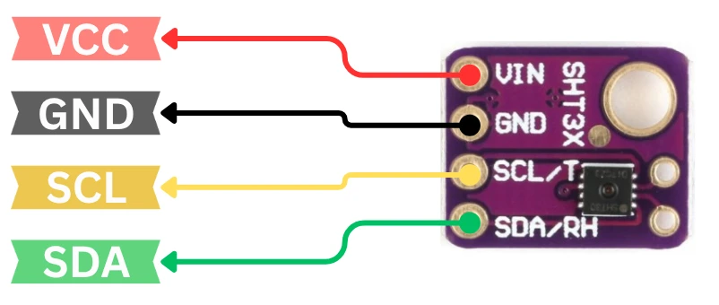 Pinout of SHT3X temperature and Humidity sensor.