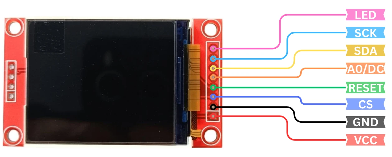 1.8" ST7735 display Pinout.