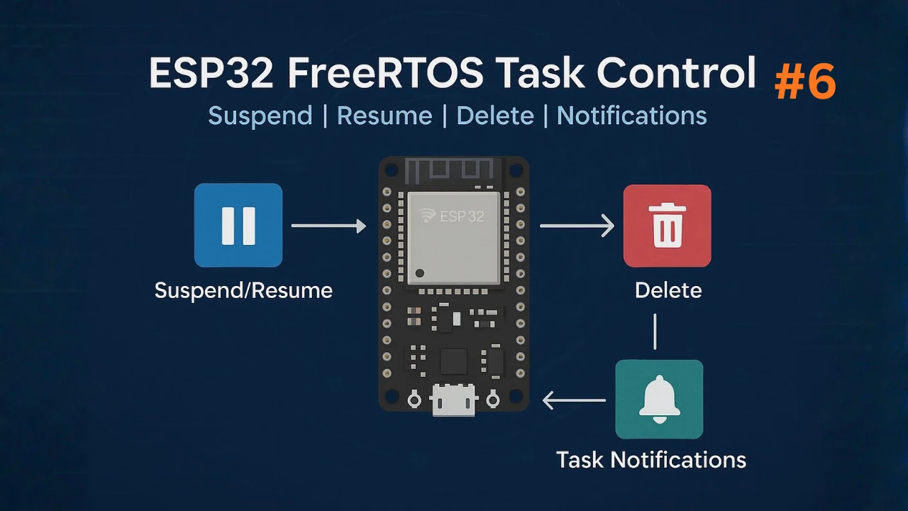 FreeRTOS Task Control on ESP32: Suspending, Resuming, and Deleting Tasks