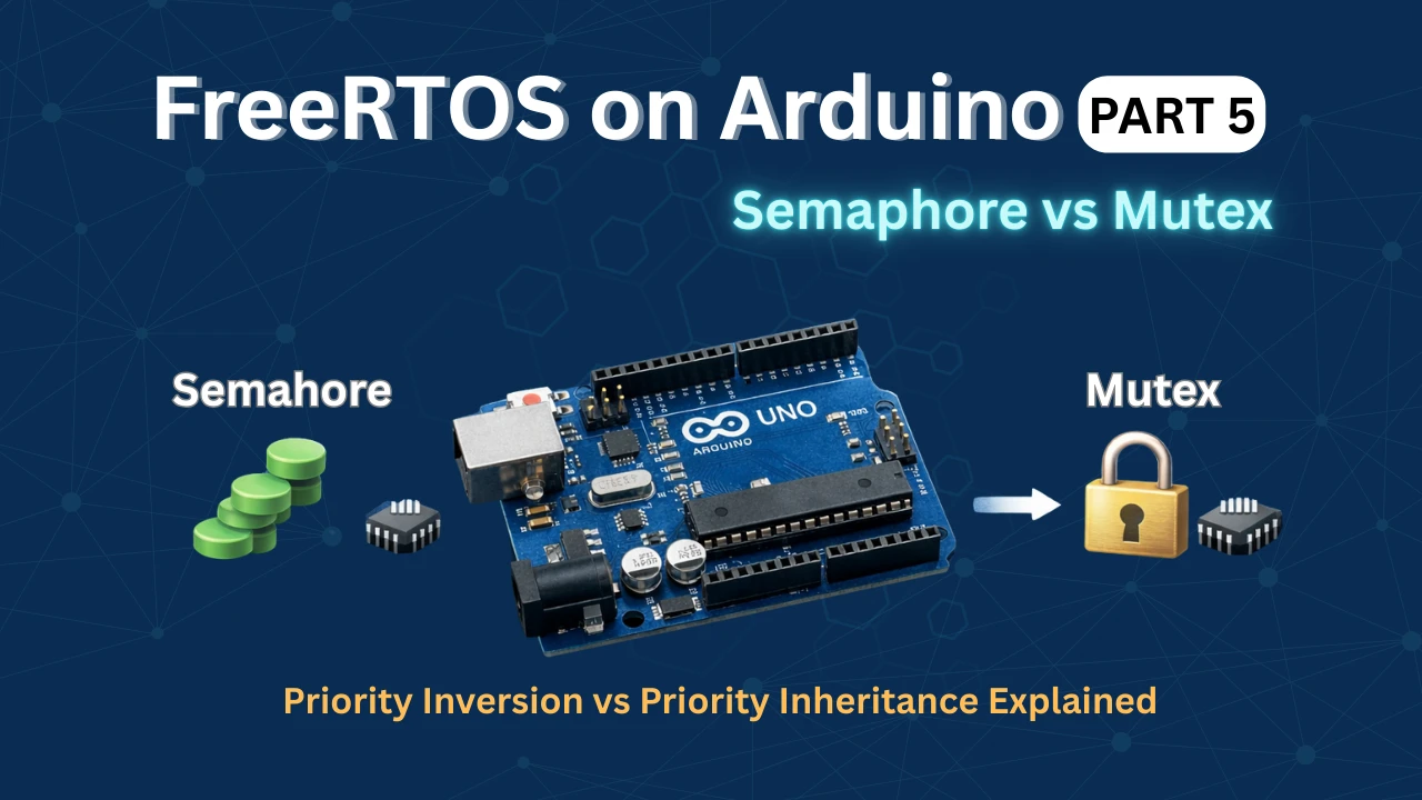 FreeRTOS Semaphores and Mutex Explained with Practical Examples