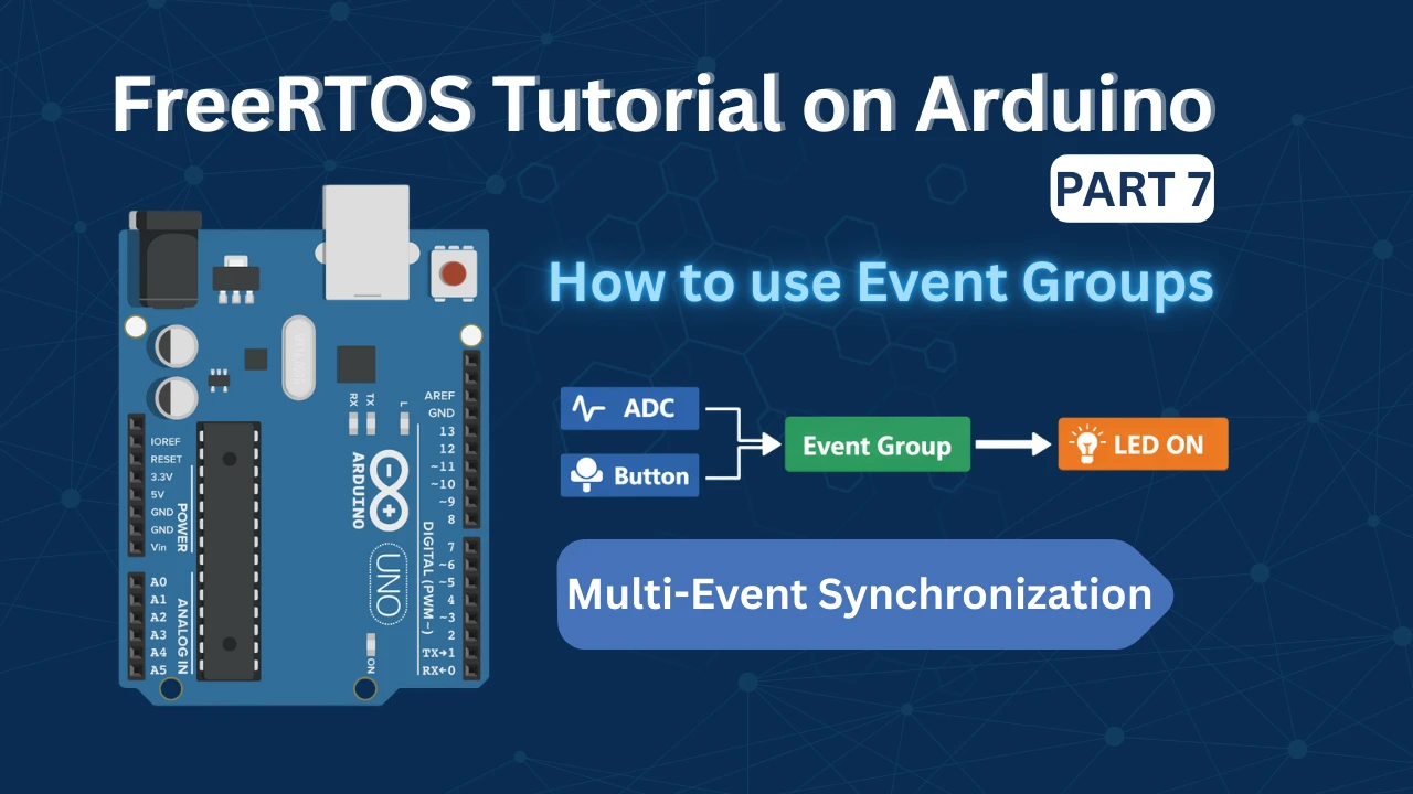 FreeRTOS Event Groups Explained | Multi-Event Synchronization