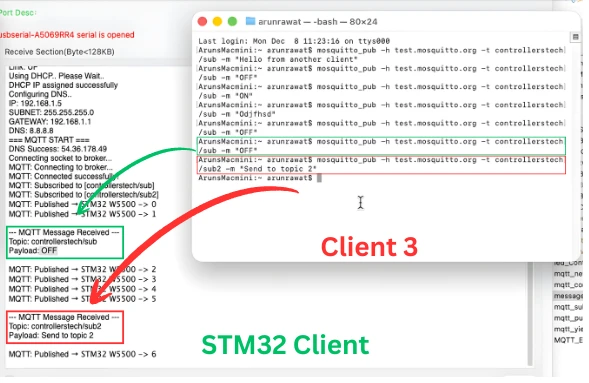 Image shows the STM32 printed the topic name and message payload when new data arrives through MQTT.