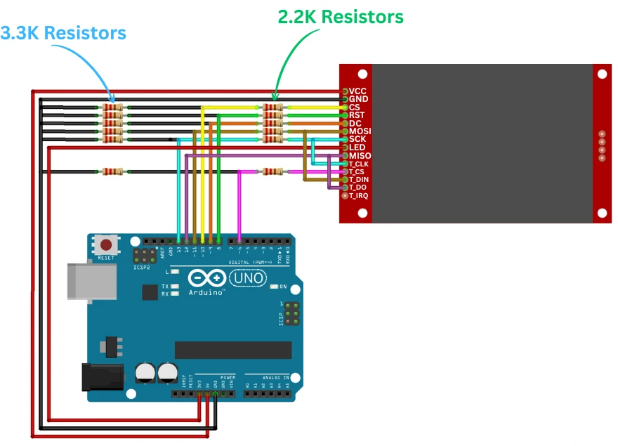 Image showing the connection between ILI9341, Touch control and Arduino. It shows how the resistors should be connected to drop the voltage from 5V to 3.3V.