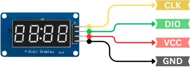 Image showing the pinout of TM1637 4 Digit 7 Segment display module.