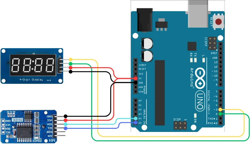 Image showing the wiring diagram between TM1637, DS3231 RTC and Arduino Uno.