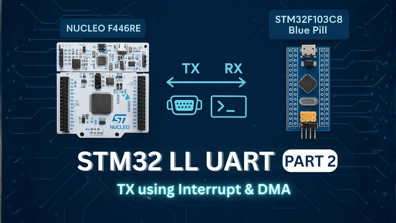 STM32 UART Transmit using LL Drivers (Interrupt & DMA)