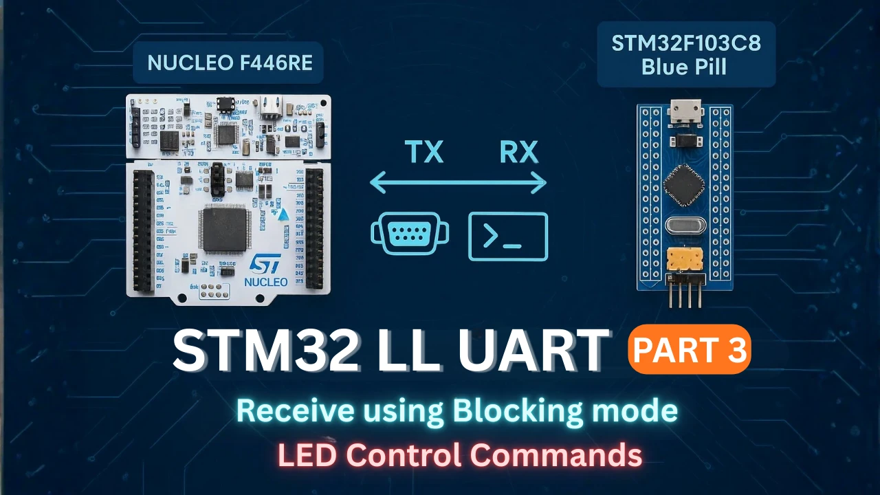 STM32 UART Receive Data in Blocking Mode using LL Drivers