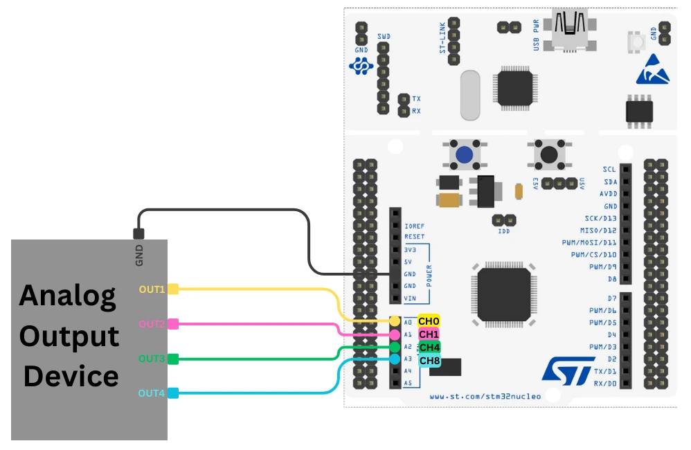 Image showing the 4 channels of STM32 ADC1 are connected to the output of the analog device.