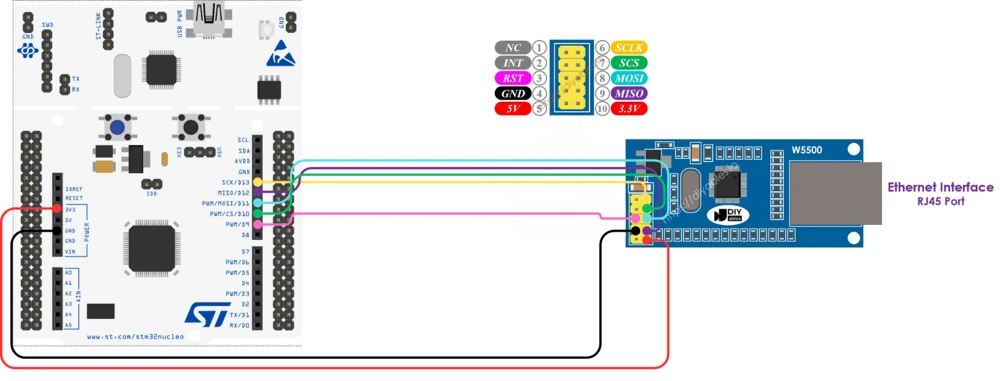 image showing the wiring diagram for connecting W5500 ethernet module with STM32F446.