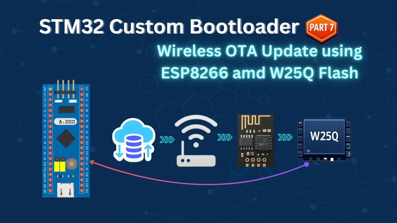 STM32 Wireless OTA Update Using ESP8266 and External Flash Memory