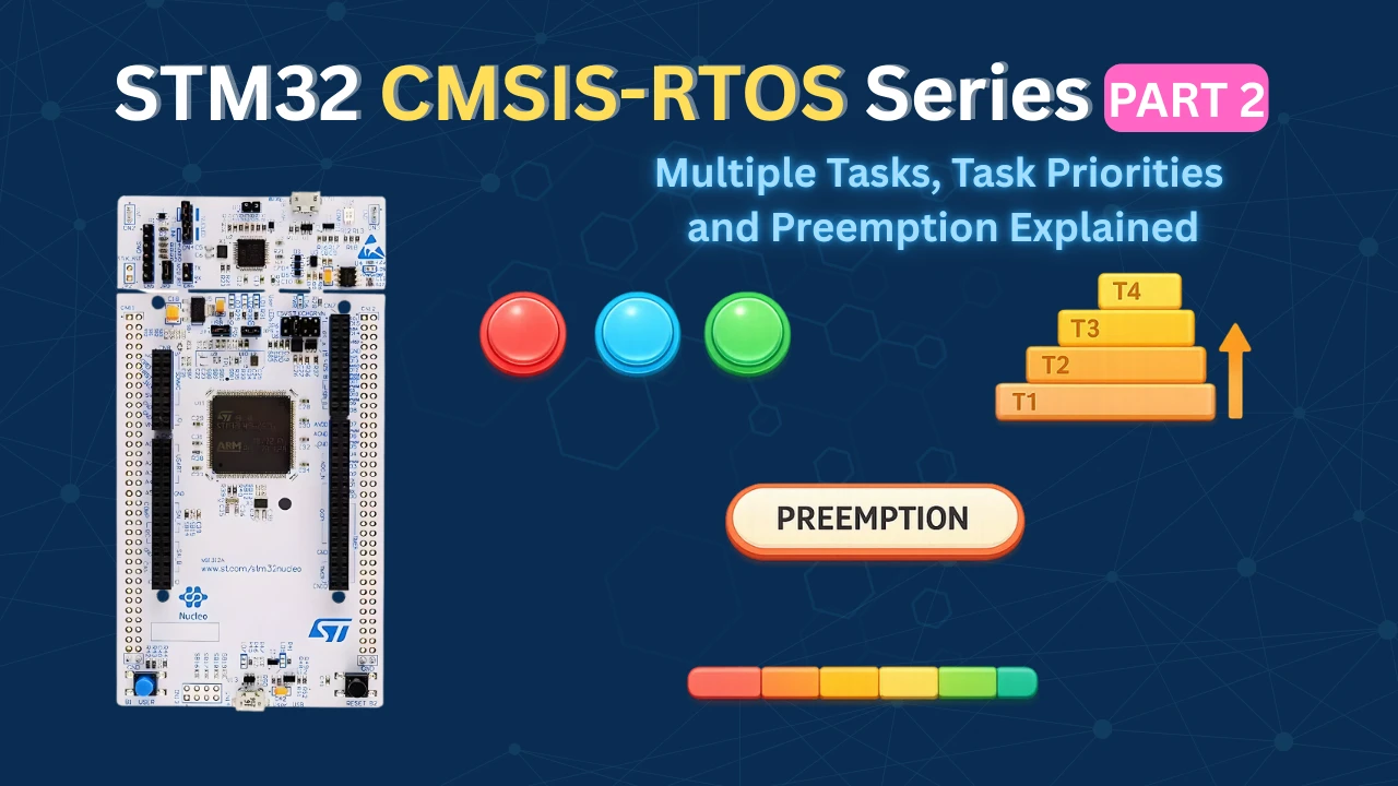 STM32 FreeRTOS: Multiple Tasks, Task Priorities and Preemption using CMSIS-RTOS V2