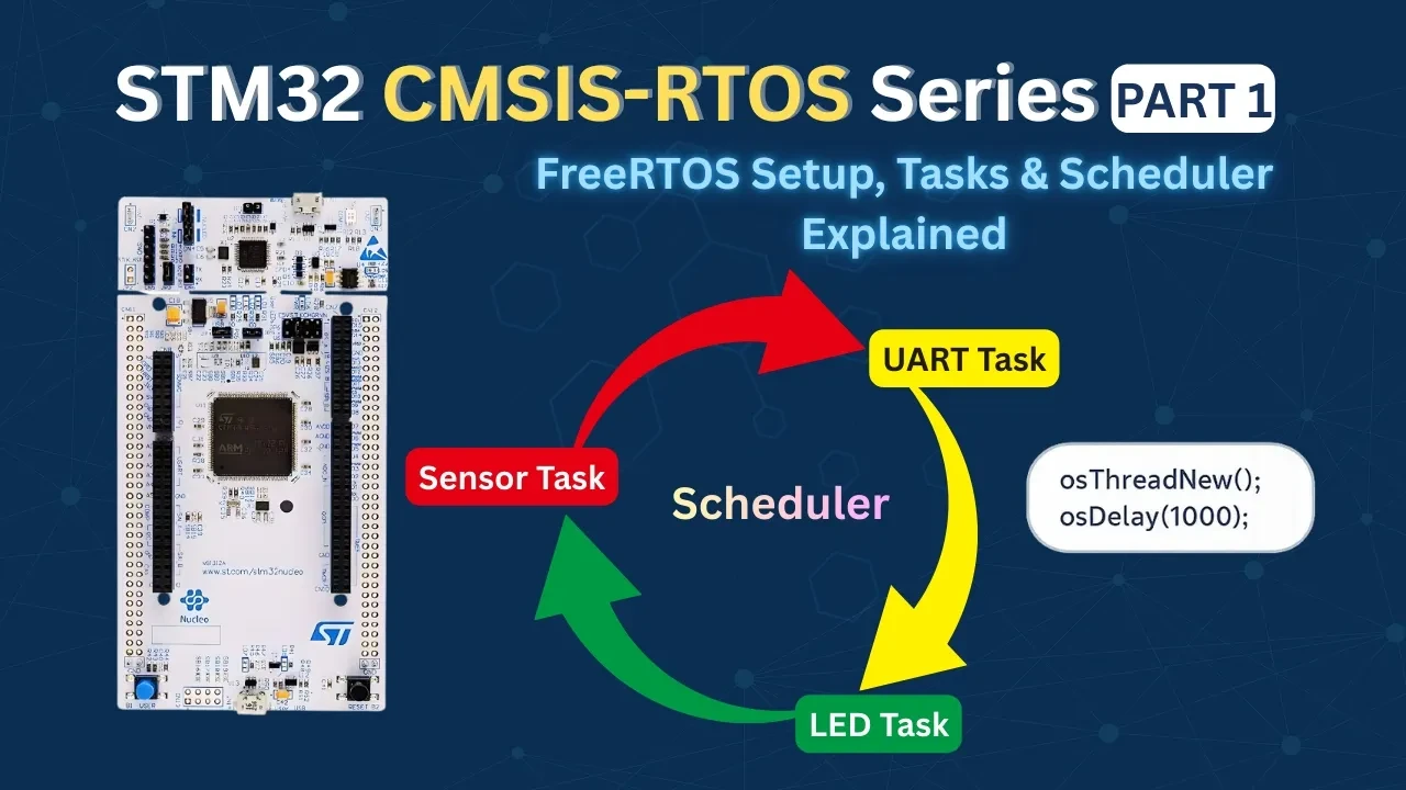 STM32 FreeRTOS CMSIS-RTOS Tutorial – Step-by-Step Guide Using STM32CubeIDE
