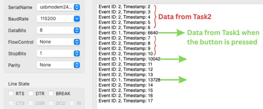 Screenshot of a serial console showing FreeRTOS queue output. Event ID 2 messages appear every second with timestamps in seconds from Task 2, and Event ID 1 messages appear with millisecond timestamps when the button is pressed from Task 1, demonstrating both tasks communicating through the queue simultaneously.