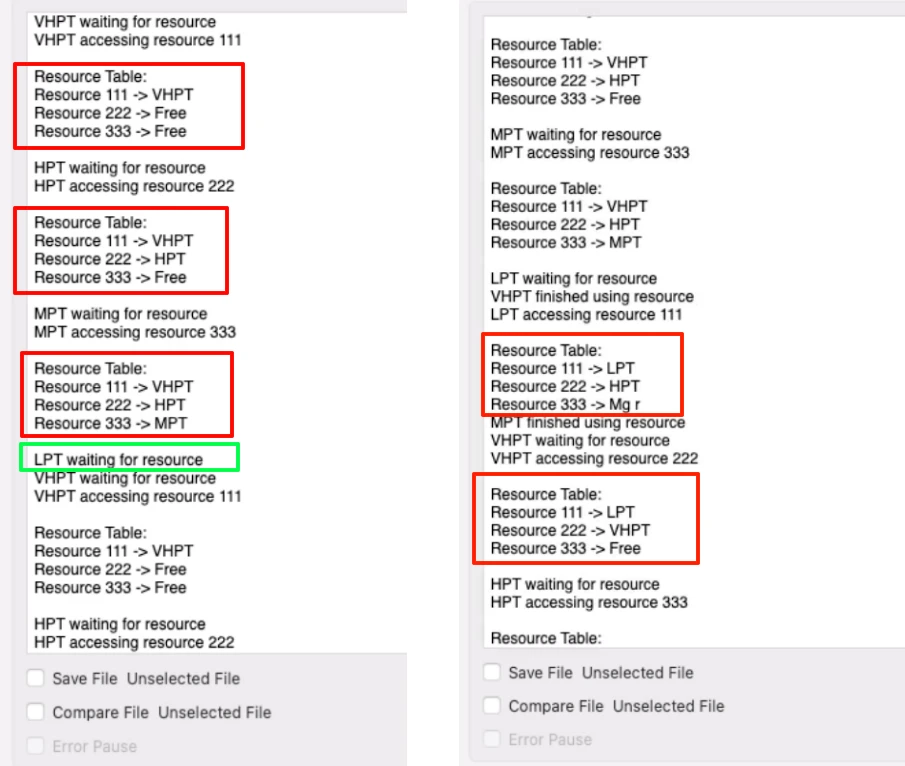 Serial console output showing four FreeRTOS tasks competing for three counting semaphore tokens on STM32 — VHPT, HPT, and MPT acquire tokens and access resources simultaneously while LPT is blocked, then gains access after a token is released.