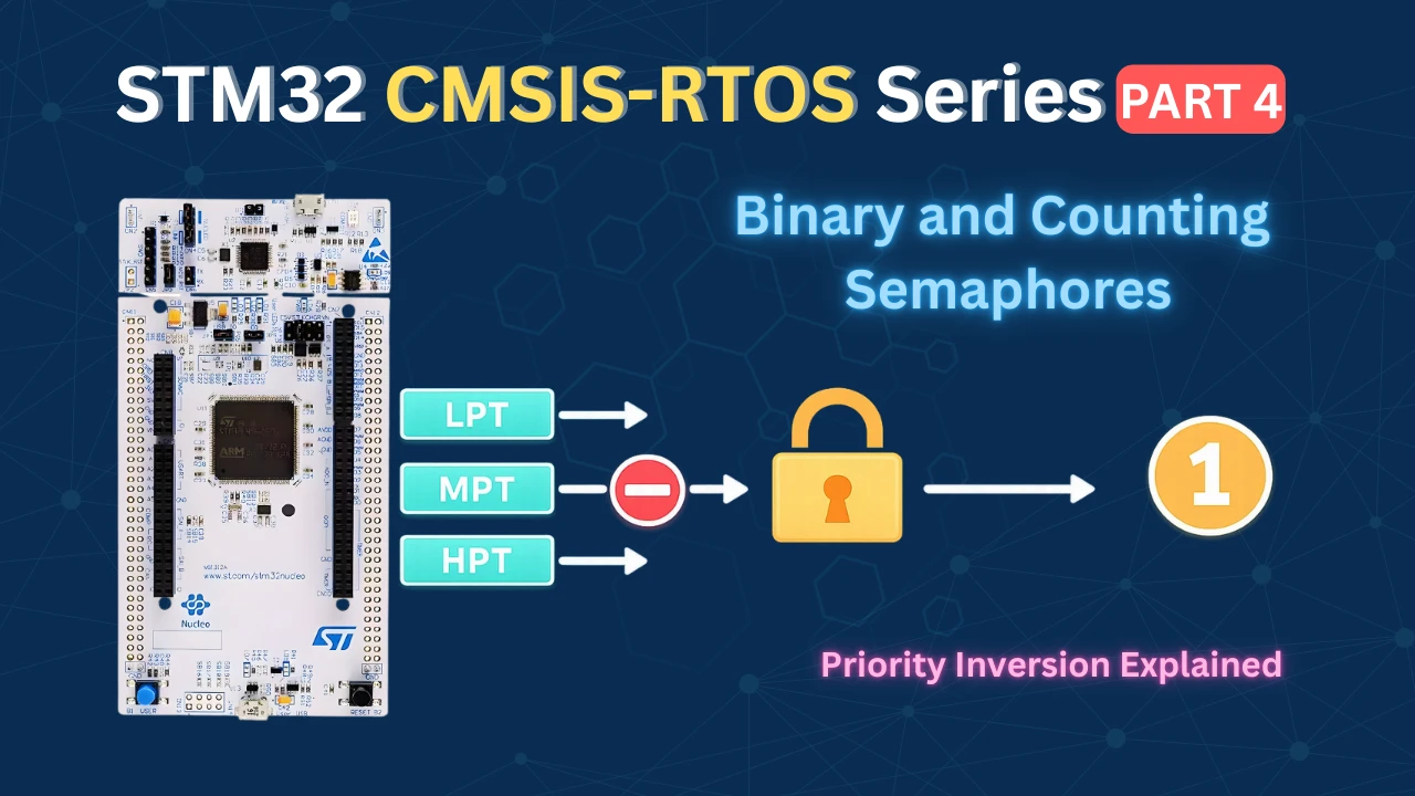 STM32 FreeRTOS Semaphores: How to Use Binary and Counting Semaphores