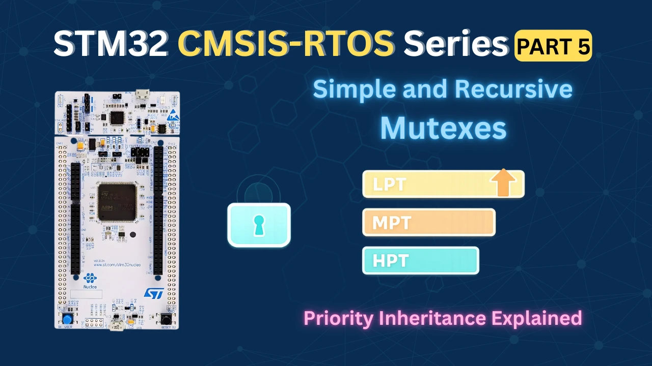 STM32 FreeRTOS Mutex : How to Use Mutex to Fix Priority Inversion