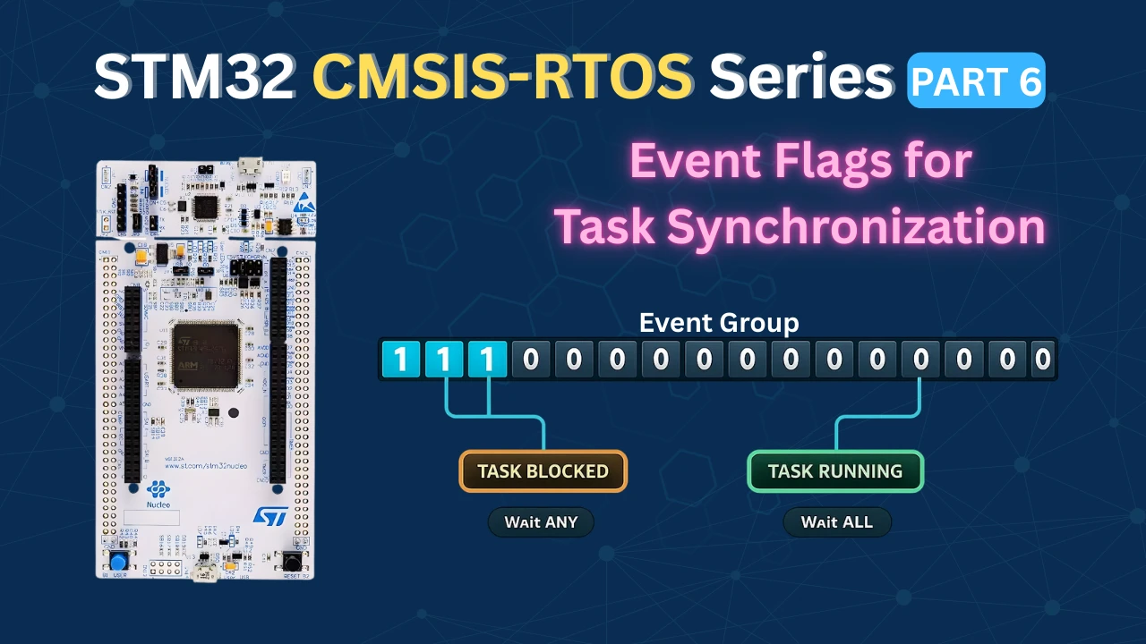 STM32 FreeRTOS Event Flags : How to Use Event Groups to Synchronize Tasks