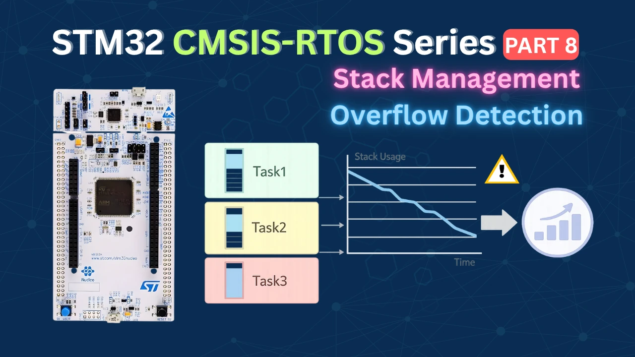 How to Manage FreeRTOS Task Stack Memory and Prevent Stack Overflow in STM32