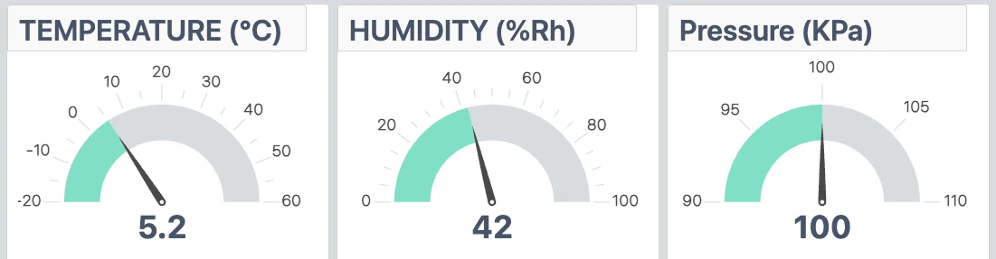 Image shows the STM32 weather station guages on the mongoose dashboard.